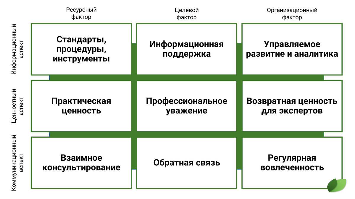 Матрица принципов развития профессионального сообщества KMS/KSP