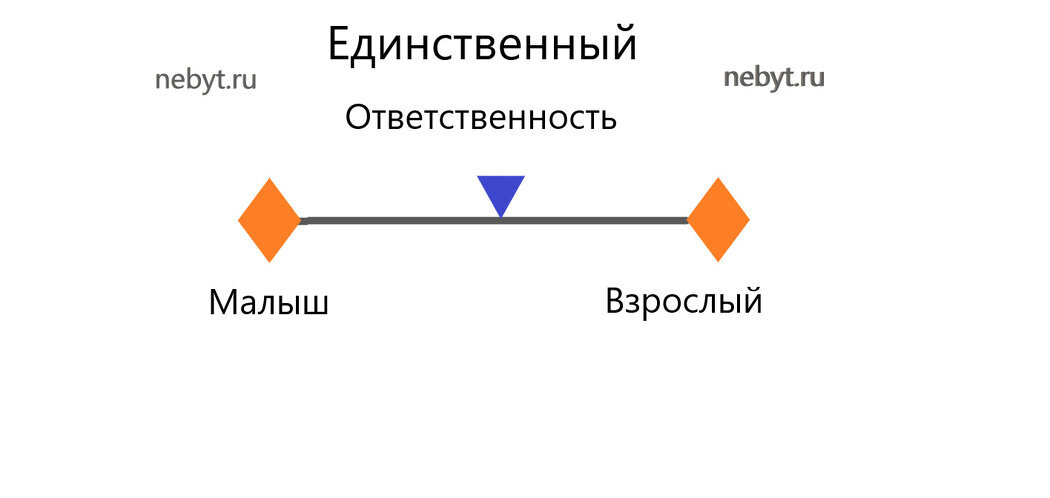 Песня единственный малыш