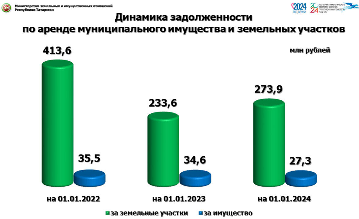 Мы должны знать собственников»: Минниханов поручил навести порядок с землей  и имуществом | Татар-информ | Дзен