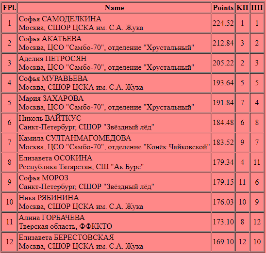евро 2020 отборочный турнир таблица. таблица чемпионата европы по футболу 2020. евро 2020 график матчей. таблица отборочных матчей евро 2020. турнирная таблица евро 2020 сетка.