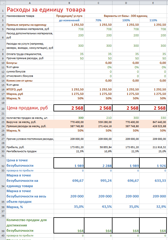 Отдел продаж excel