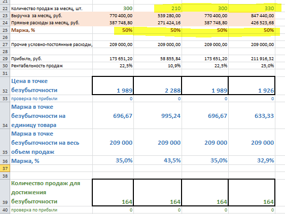 Моделирование в экселе. Модель архитектуры ms excel. Решение задач линейного программирования в excel. Готовые бизнес-планы в экзел. Excel power query pivot.