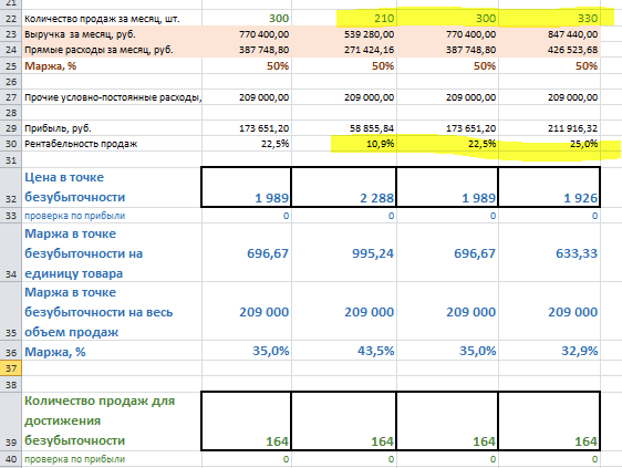 Статистические формулы в excel. Статистические формулы в excel
