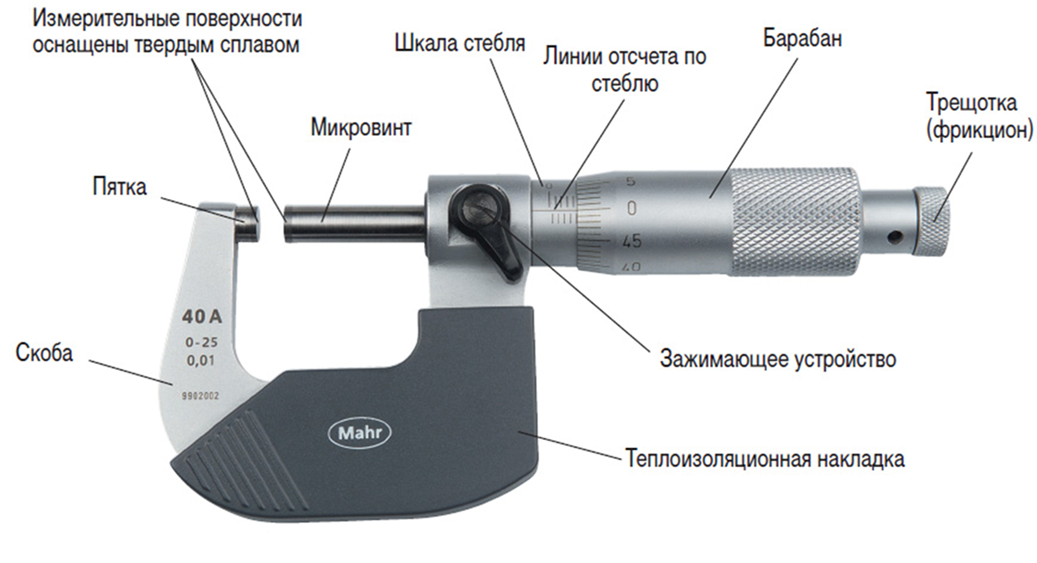 Устройство тру. Микрометр для внутренних измерений Griff 5-30 мм 020473. Строение микрометра гладкого. Микрометр гладкий схема с описанием. Микрометр цифровой чертеж.