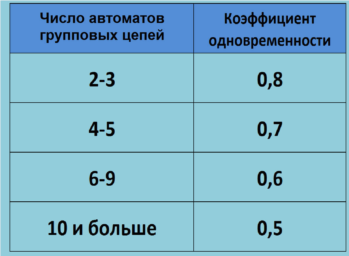 Сборка электрощита для квартиры и дома своими руками. Часть 2. | Электрика  для всех. Хочу Всё Знать. | Дзен