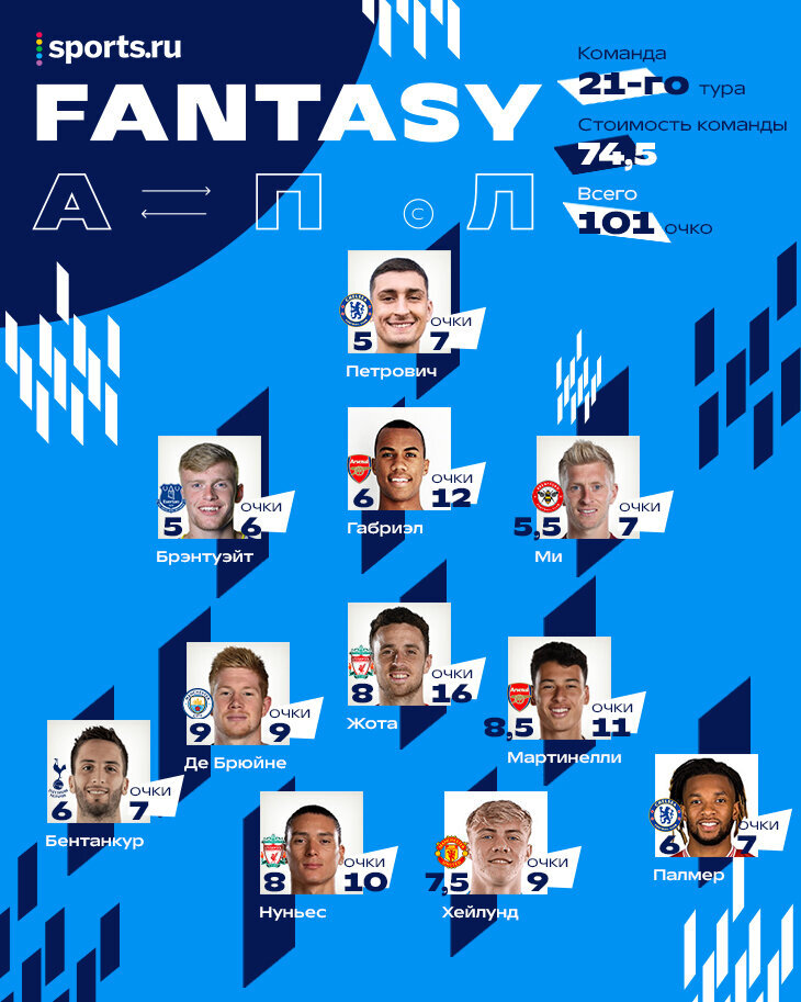 Фэнтези апл спортс