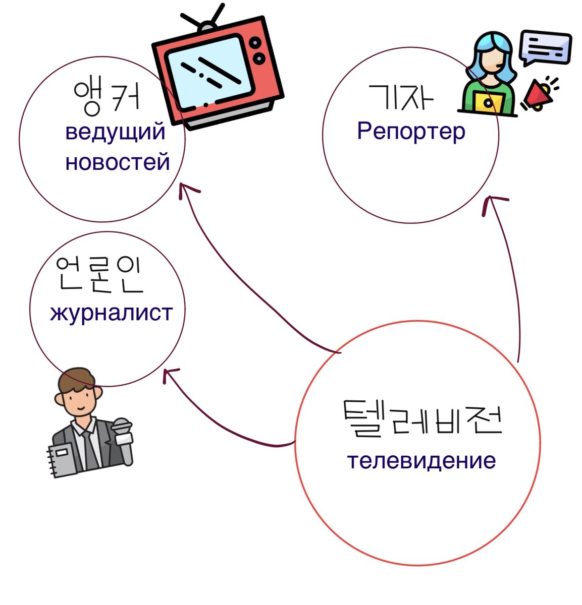 Крылатый. Цитаты с использованием слов. Разговорные фразы на английском. Цитаты с использованием слов. Оформление цитат.