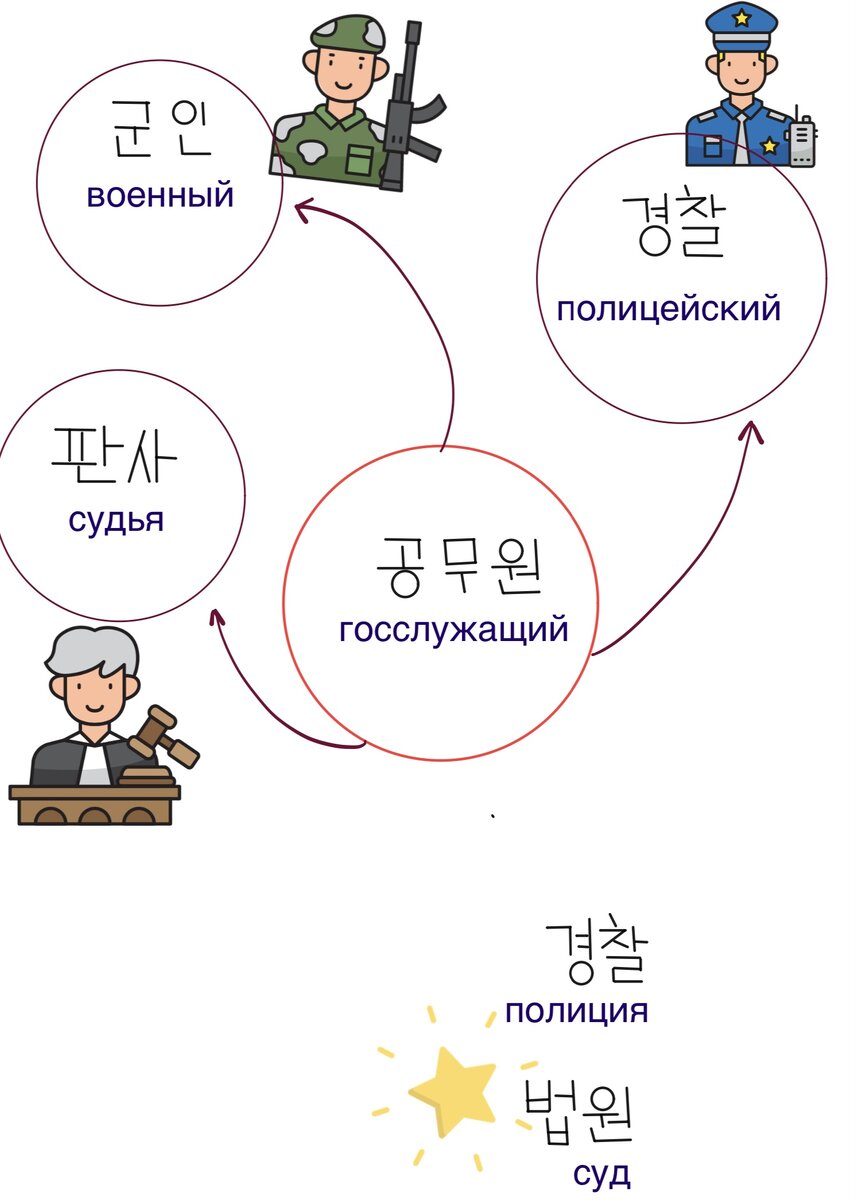 Характеристика героев алые паруса. Речевая характеристика фамусова. Сопоставление частей рассказа после бала. Характеристика героев комедии горе от ума. После бала эмоции.