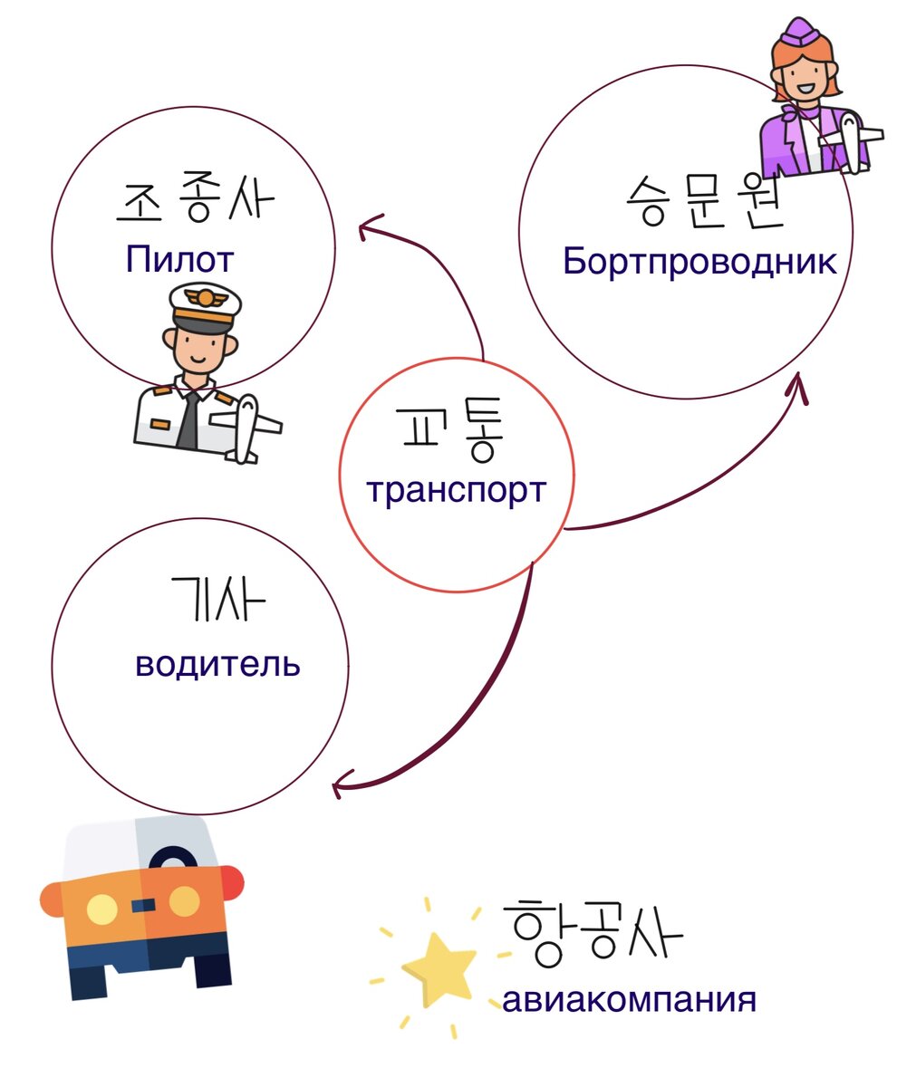 Заполните таблицу используя цитаты из текста. Таблица по литературе ревизор характеристика чиновников. Характеристика героев рассказа муму 5 класс таблица. Таблица по произведению. Гоголя "ревизор".