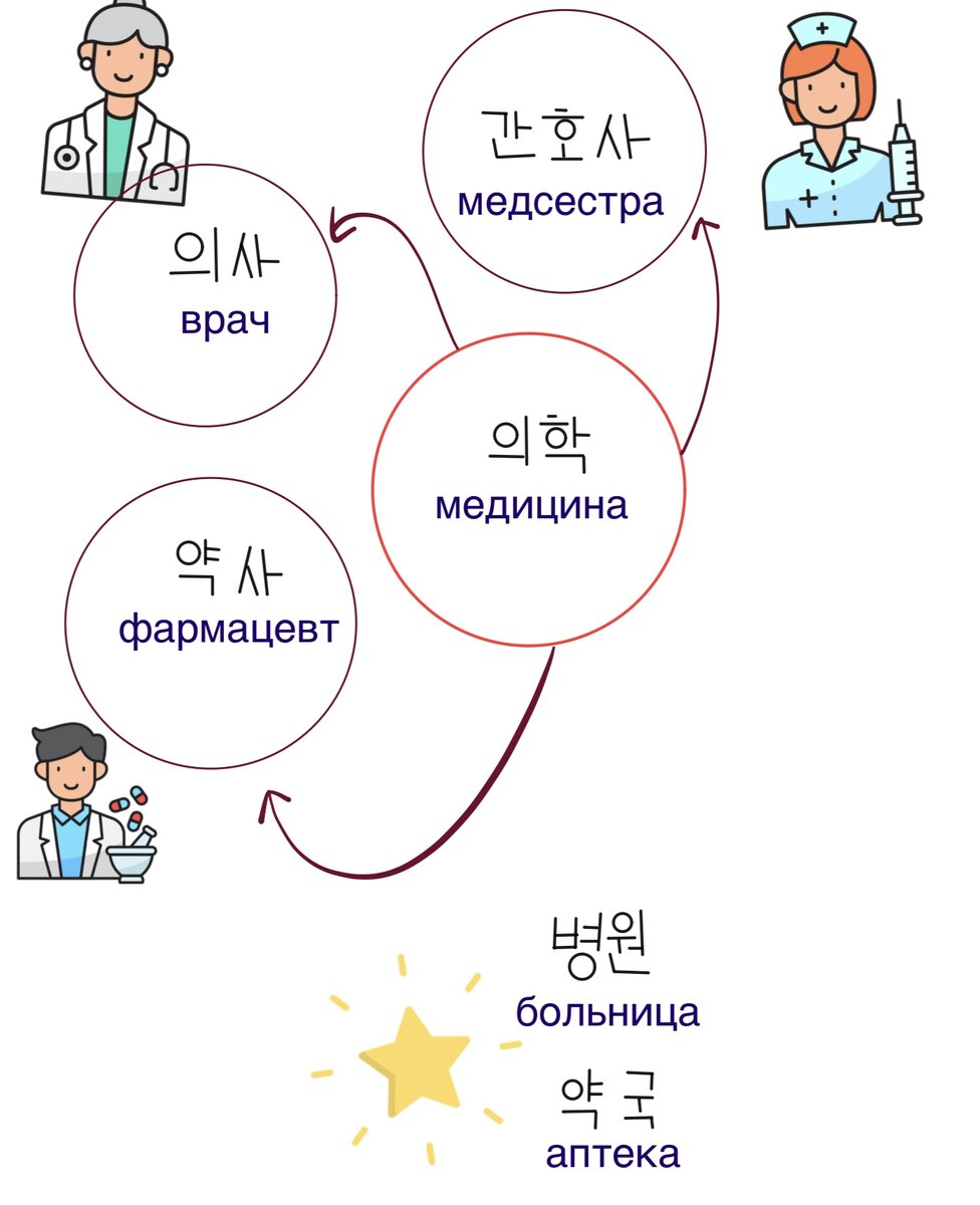 Определение выраженное глаголом. Глагол инфинитив в роли дополнения. Как определить инфинитив в русском языке. Определение выражено инфинитивом. Ы инфинити.