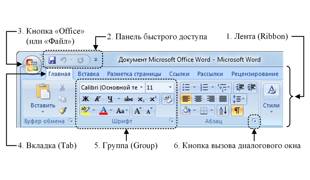 Рис. 1. Элементы ленточного интерфейса Word