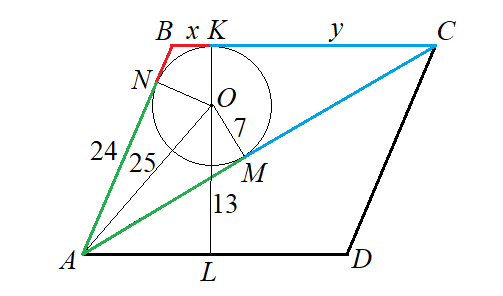 Рассмотрим решение двух задач на площади фигур из сборника для подготовки к ОГЭ-2024 [1]. Начнём с более простой задачи. 1.-3