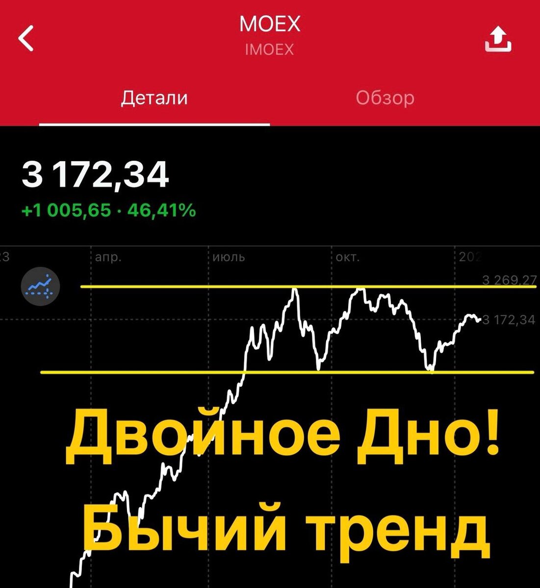 Прогноз индекса мосбиржи на сегодня. Индексные графики. Прогноз индекса мосбиржи на сегодня. Индекс мосбиржи картинки inmoex. Доля нерезидентов на мосбирже.