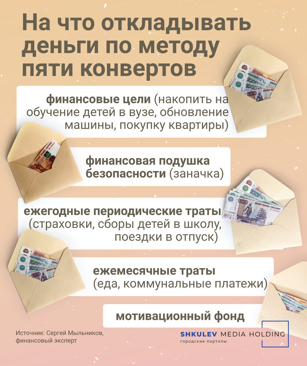 Можно ли оформить жилье на ребенка. Ипотека материнский капитал. Документы для оформления дарственной на квартиру. Новостройки инфографика. Можно ли оформить жилье на ребенка.