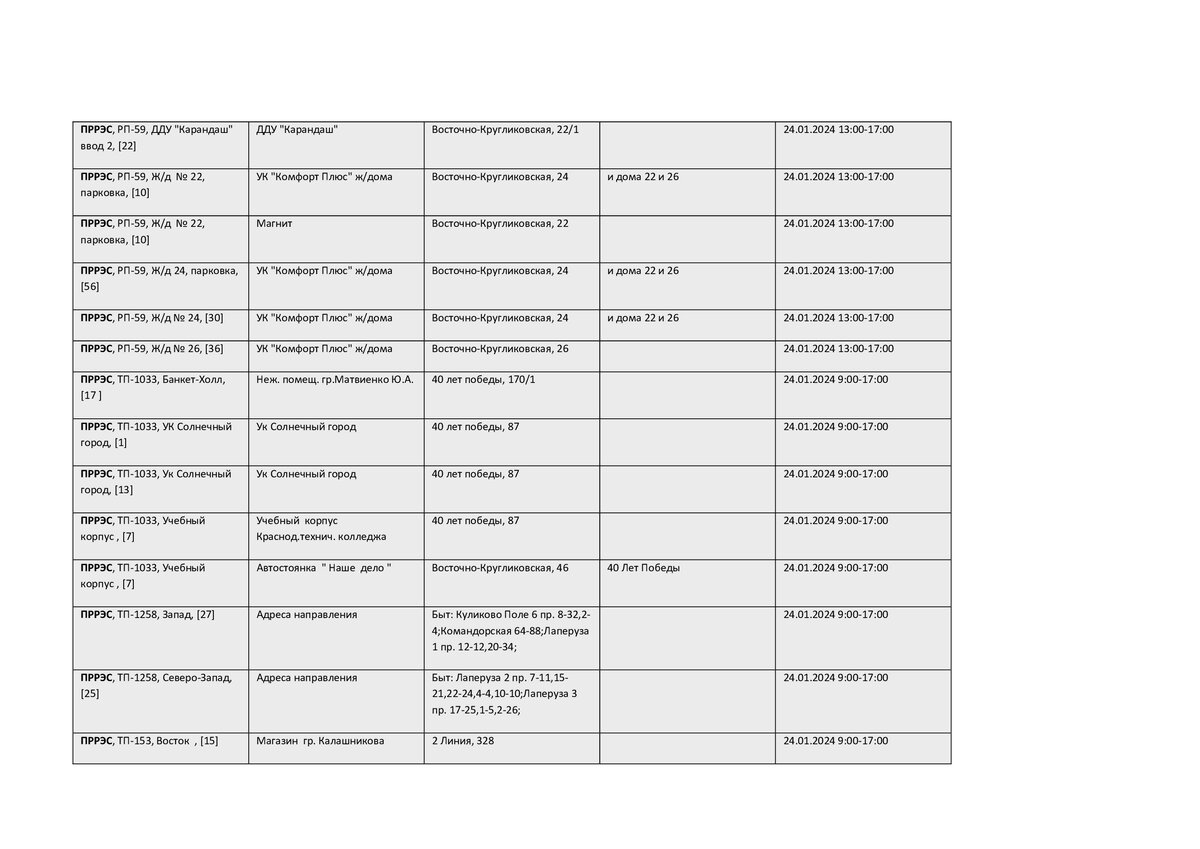 График выплаты в краснодаре. Пенсионный фонд краснодарского края, график выплаты пенсий. График выплаты пенсии за май месяц. График выплаты в краснодаре. График выплаты в краснодаре.