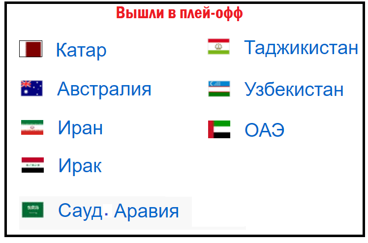 кубок азии по футболу 2023 группы. расписание кубок азии по футболу 2024 результаты. расписание кубок азии по футболу 2024 результаты. жеребьевка на кубок азии. кубок азии по футболу 2023 u-20.