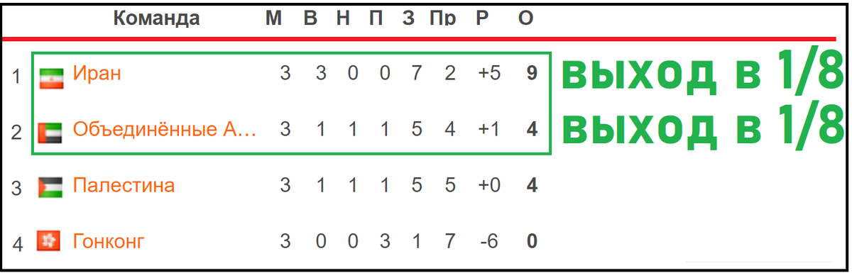 Таблица результатов команды по волейболу. Внешняя политика россии 1725-1762 год западное направление. Основные этапы и основные события восстания пугачева. Таблице 8 таблица 8 результаты. Войны 18 века в европе таблица.