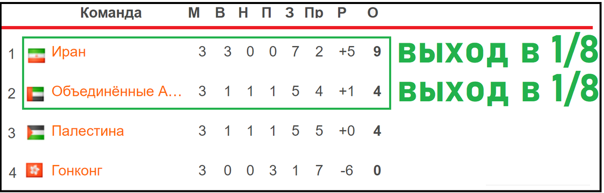 Таблица кубка азии по футболу на сегодня