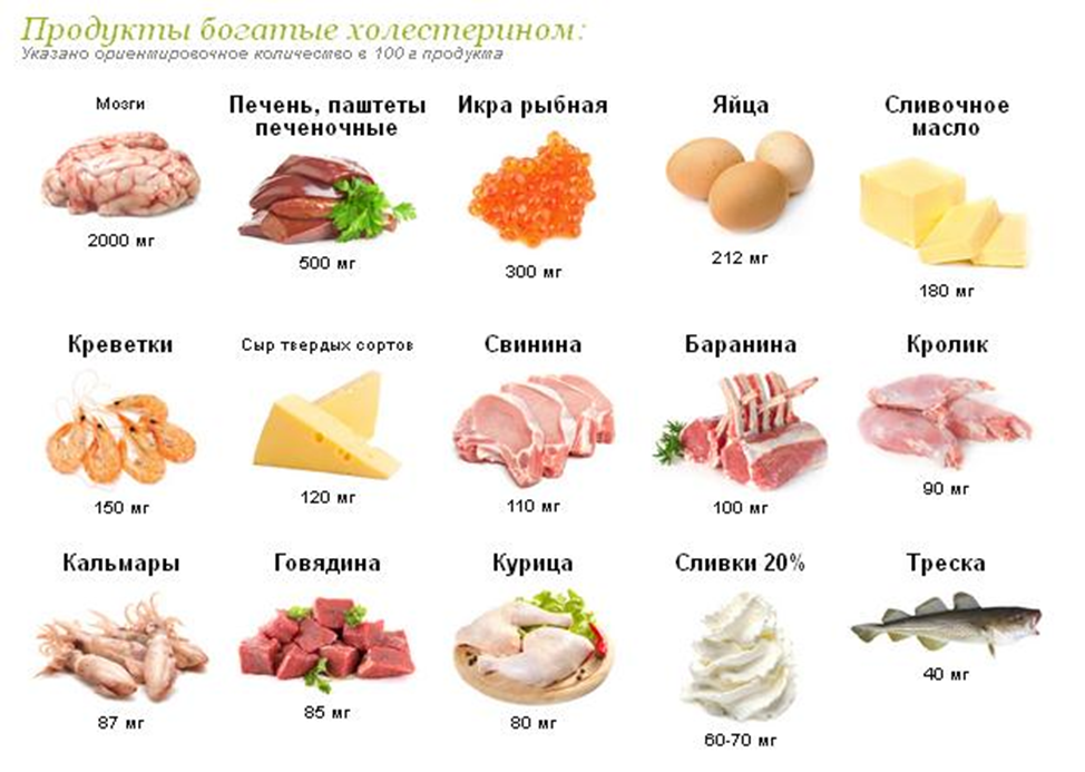 Обогащенные ответы. Продукты с высоким уровнем холестерина. Перечень продуктов повышающих холестерин в крови. В чем содержится холестерин список продуктов. Продукты содержащие холестерин низкой плотности.