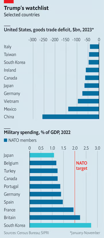 Недостаток белков в организме приводит к. Дефицит воды в мире статистика. Глобальная нехватка микросхем диаграмма. Статистика стресса в мире. Мировые дефициты.