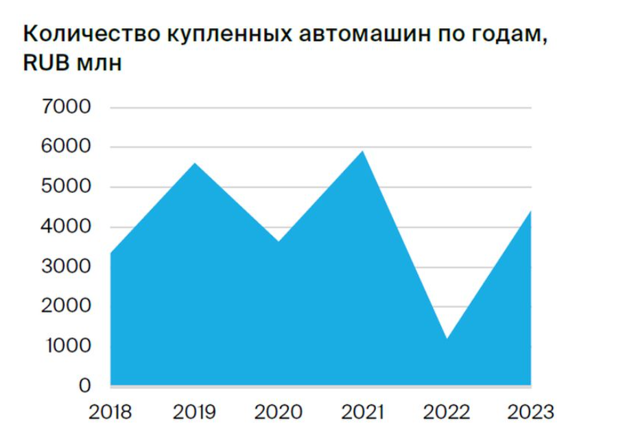 Обзор проекта на БКС: Мир инвестиций