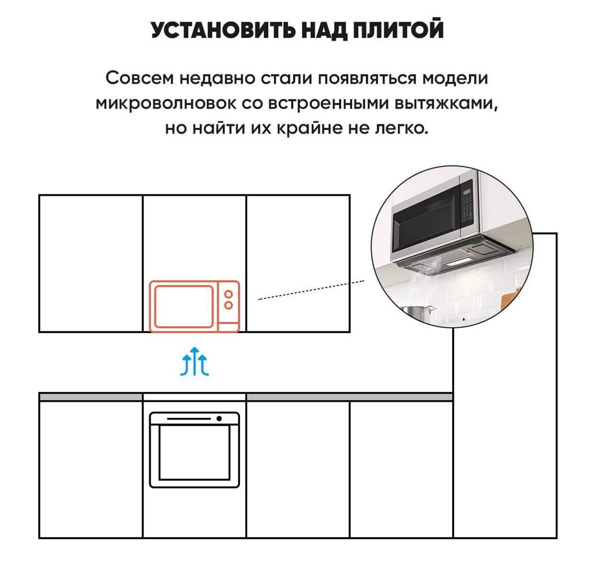 Можно ли ставить микроволновку в закрытый шкаф на кухне