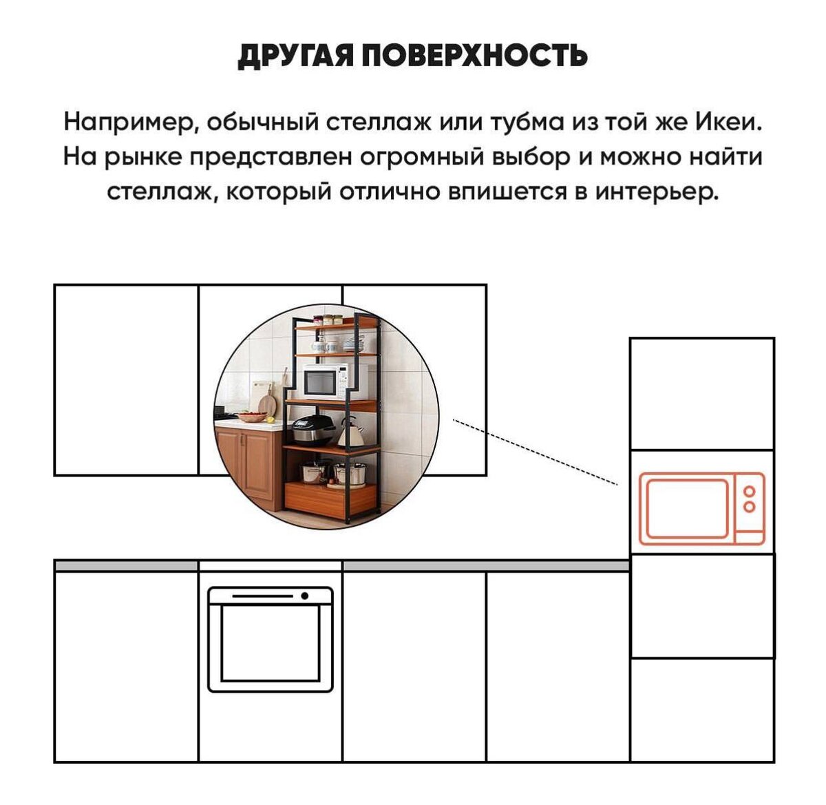 Куда ставить микроволновку. Куда ставить микроволновку