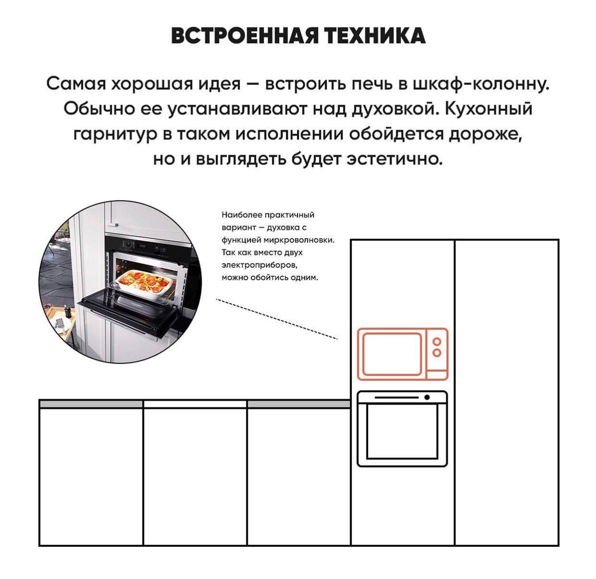 Где нельзя ставить микроволновку на кухне