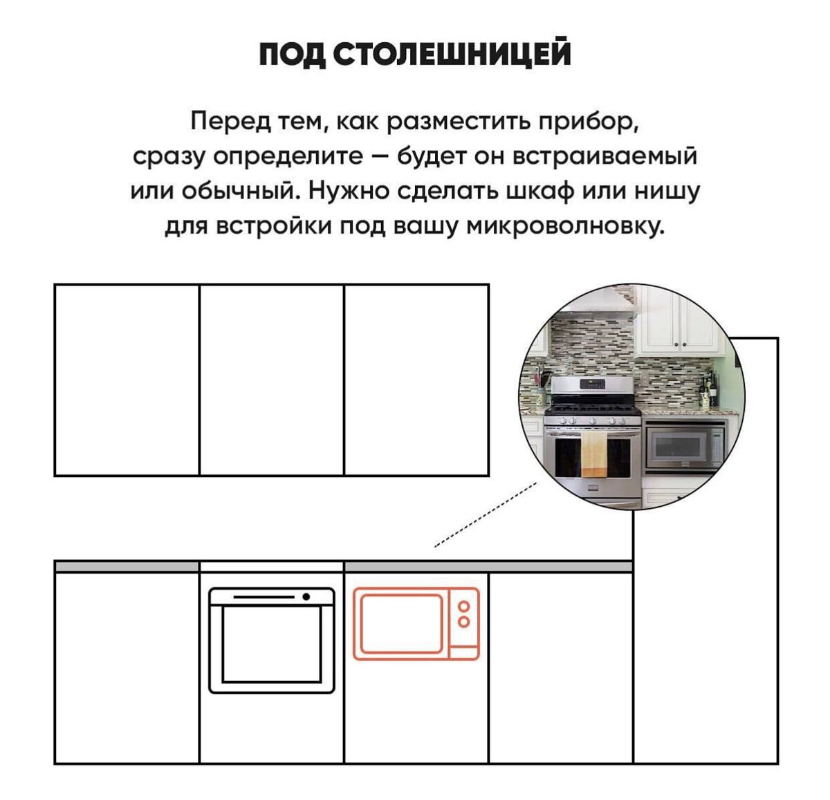 Скупка микроволновых печей. Неисправные микроволновки. Выкуп неисправных микроволновок. Нерабочая микроволновка. Утилизация микроволновых печей.