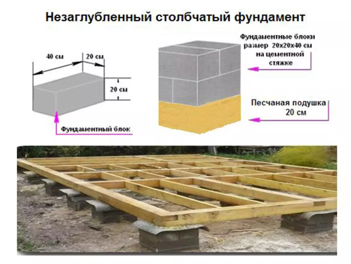 Столбчатый мелкозаглубленный фундамент: преимущества, порядок выполнения работ