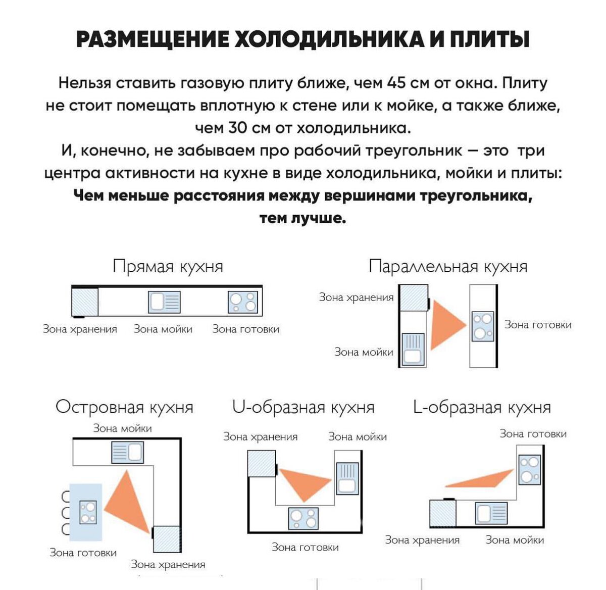 Эргономика кухни учебник