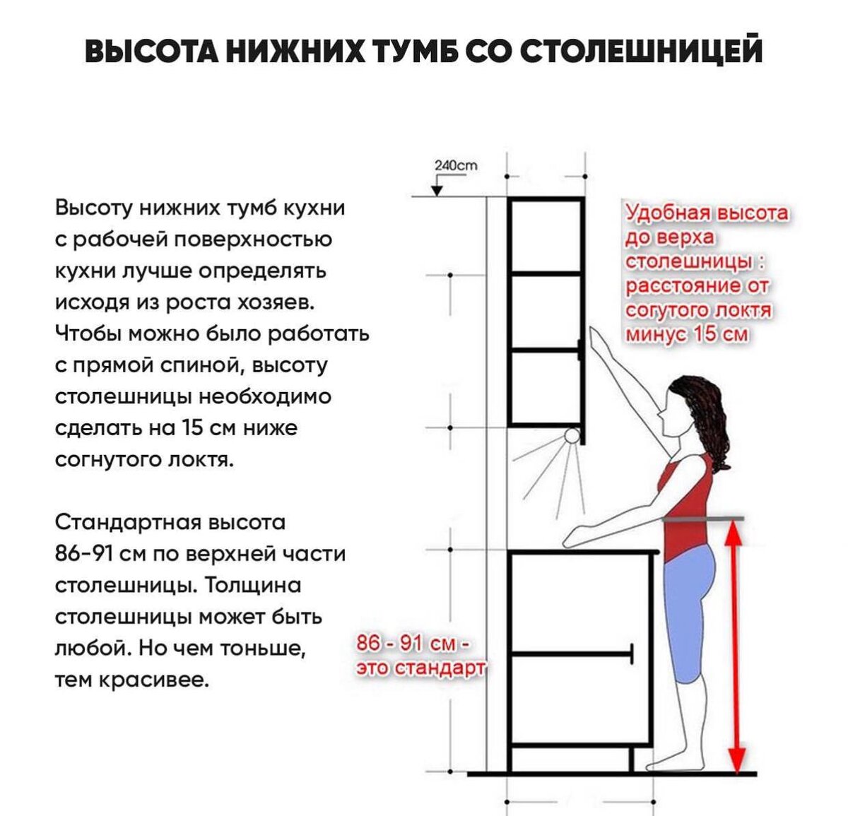 Правила эргономики на кухне