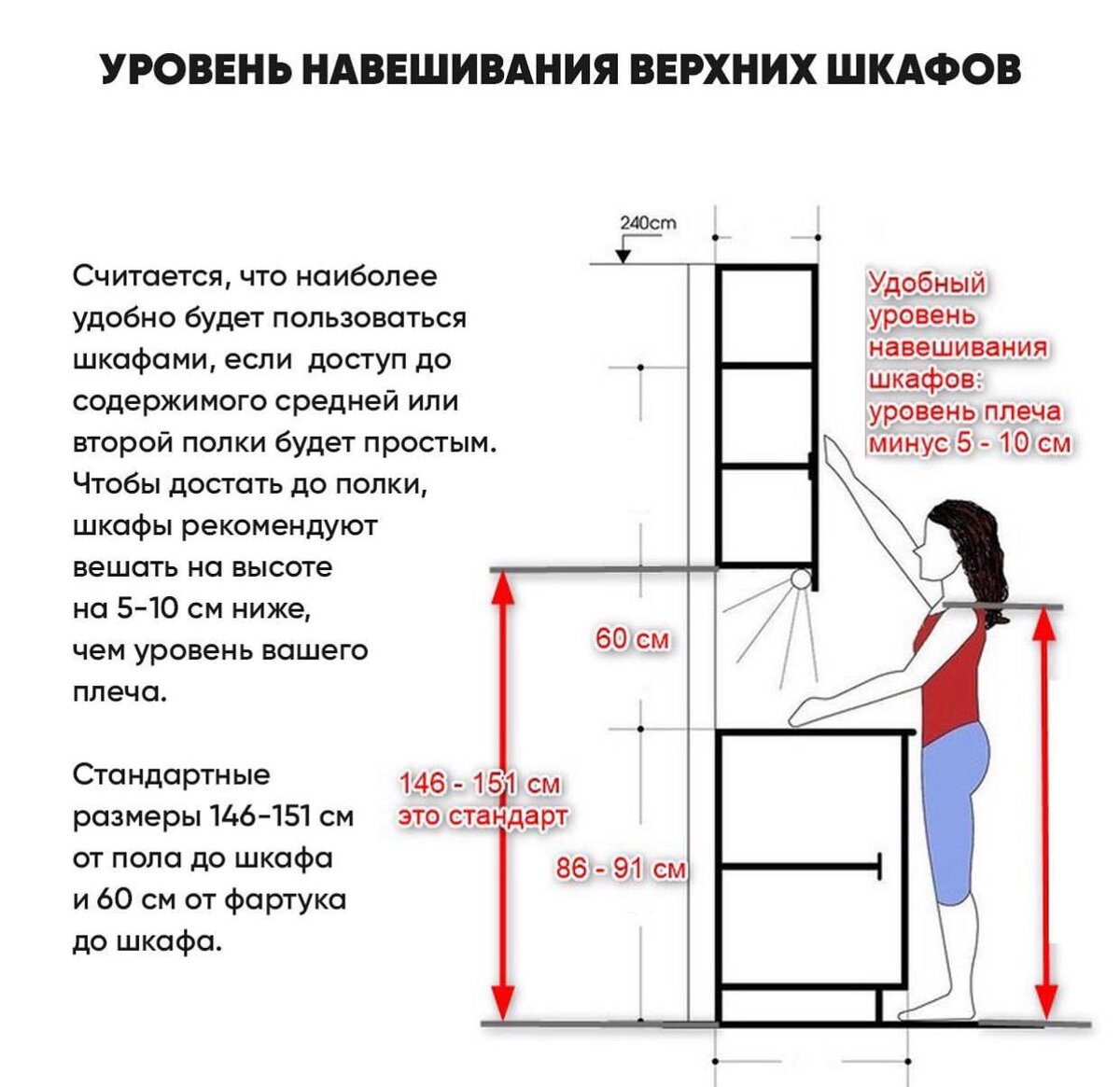 Кухня эргономика размеры