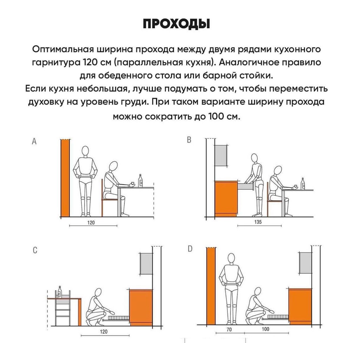 Расстояние между кухонными шкафами