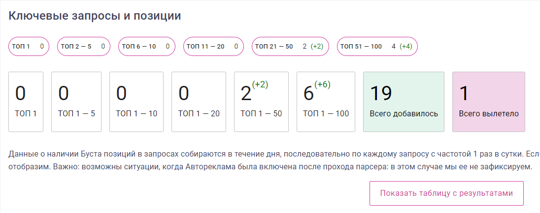 Отображонное имя в валопрант. Url как настроить. Woocommerce добавление товаров. Почему карточка товара не отображается. Почему карточка товара не отображается.