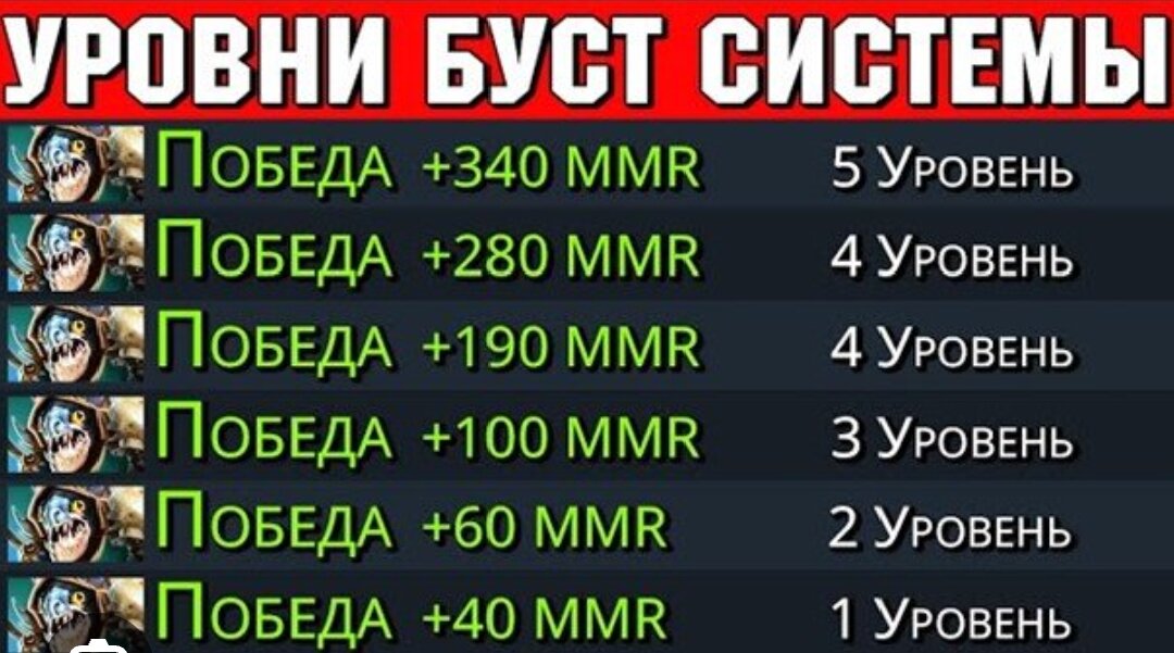 Dota 2 деньги