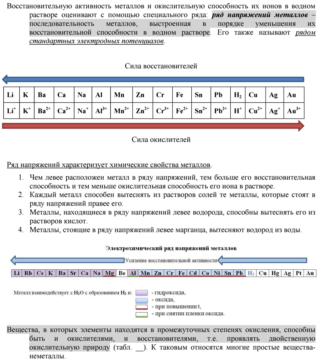 Химия в реставрации
