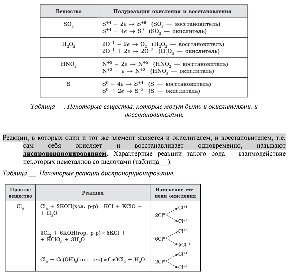 классификация кислот таблица 8 класс.