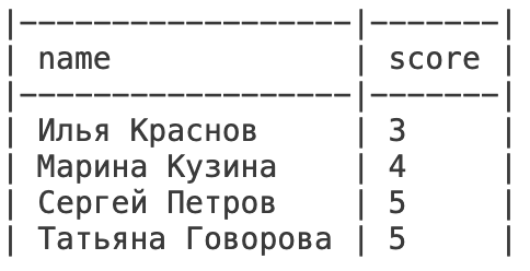 Список студентов отсортированный по имени