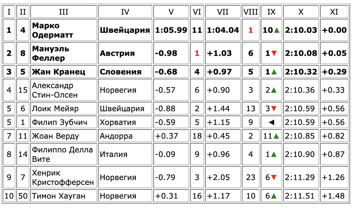 смешные имена. фамилия в паспорте. есть ли тройные фамилии. есть ли тройные фамилии. смешные фамилии в паспорте фото.