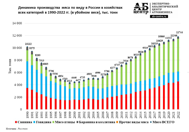 Ввп развивающихся стран. Реальный рост ввп россии 2022. Ввп россии с 1991 по 2022. Динамика ввп стран 2022. Динамика ввп стран.