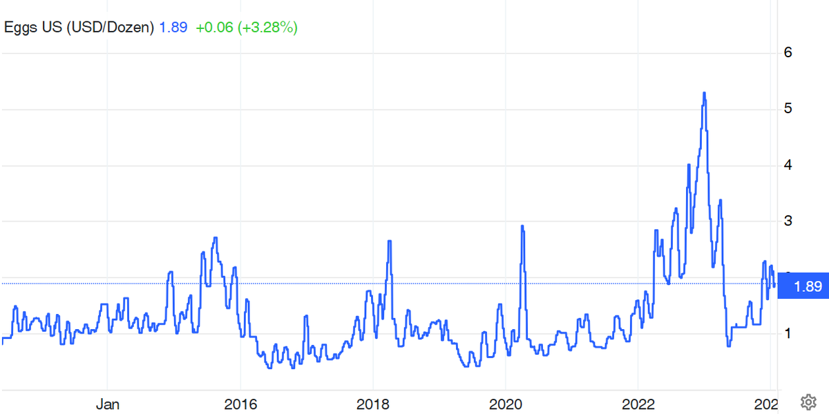 Сегодня в выпуске:  — Милей ходит по тонкому льду — Подробности про нашу с вами инфляцию — Кто делает в мозг среднему американцу? — Трейдерская мудрота Доброе утро, всем привет!-7