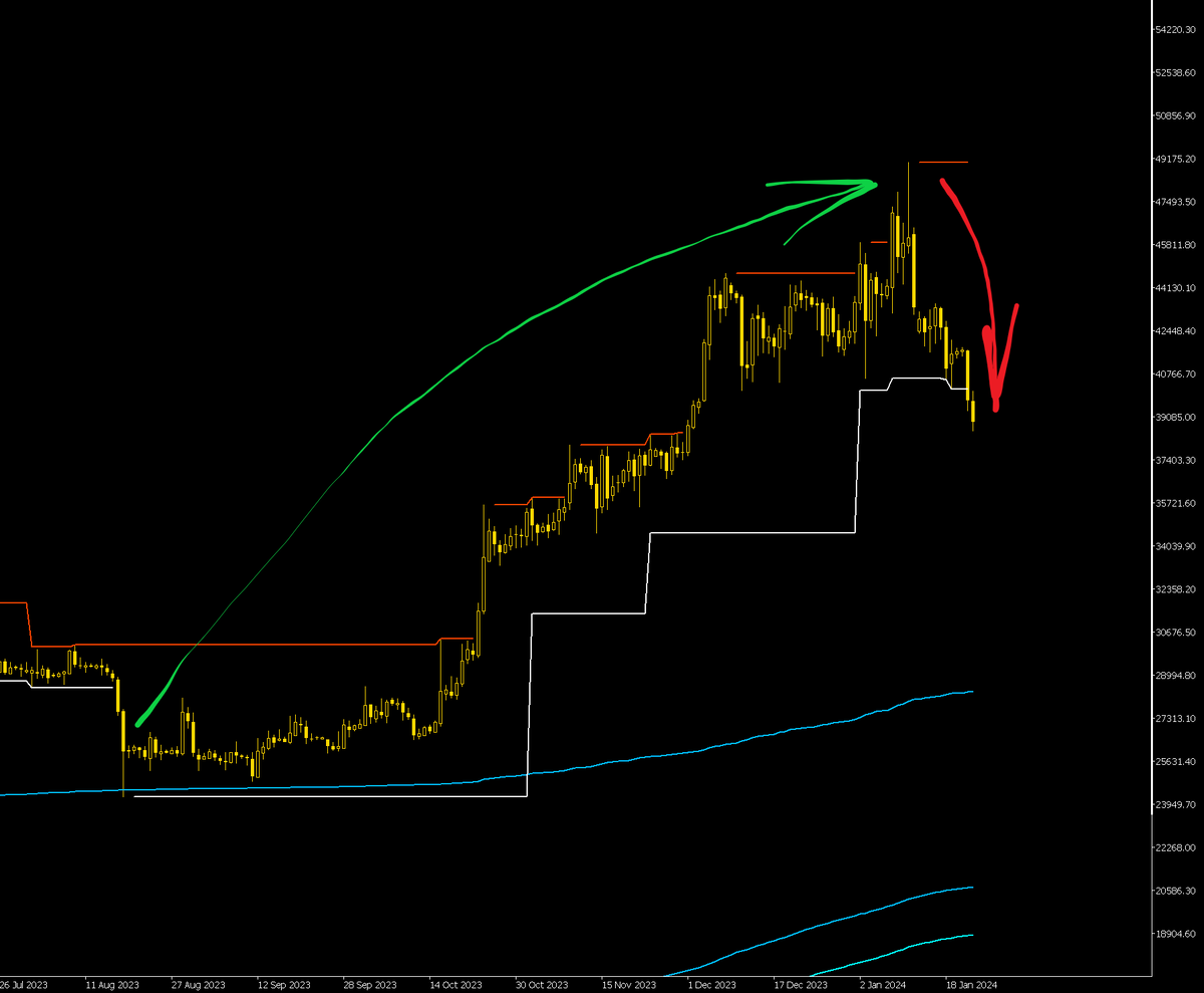 Сегодня в выпуске:  — Милей ходит по тонкому льду — Подробности про нашу с вами инфляцию — Кто делает в мозг среднему американцу? — Трейдерская мудрота Доброе утро, всем привет!-10