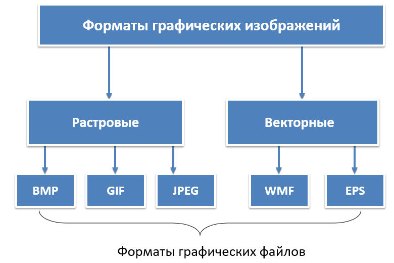 Формула графических файлов