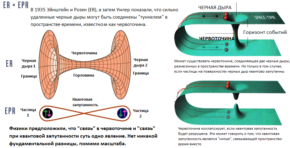 Эффект при котором. Квантовая механика простыми словами. Квантовая запутанно. Квантовая запутанность простыми словами.