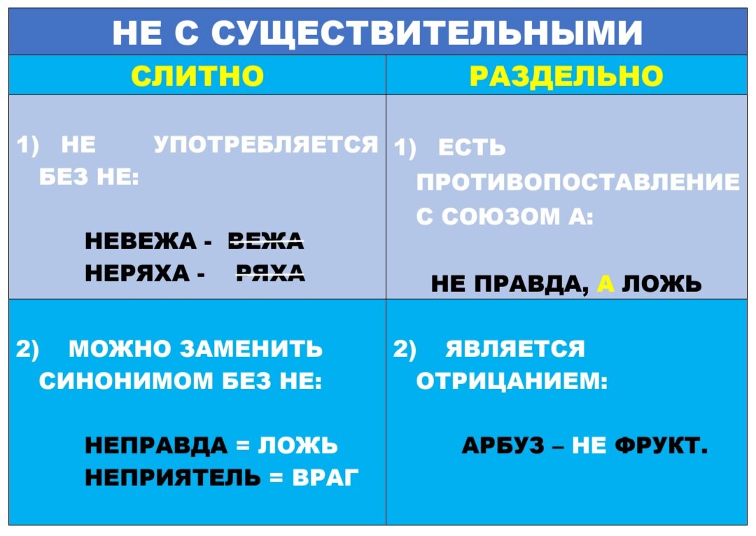 Как пишется: невнимательный или не внимательный?