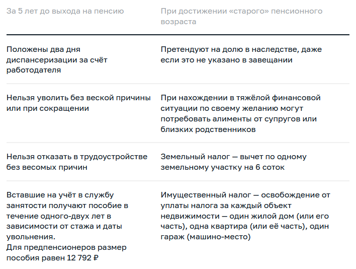 Предпенсионный возраст для мужчин женщин. Пред пенсионый возраст. Предпенсионный возраст для женщин. Статус предпенсионера многодетным. Льготы предпинсеонера.