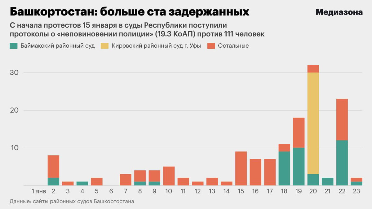Доллар в 2014 году по месяцам таблица. Курс доллара 2015 год по месяцам. Курс доллара в 2015 году. Курс доллара в 2015 году в россии. Какой курс был в 2015.