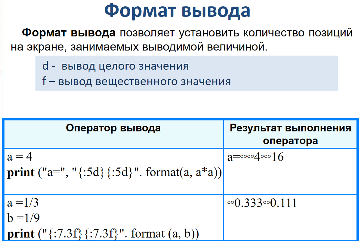 Вывод данных команда print. Организация ввода и вывода данных. Организация ввода и вывода данных презентация. Организация ввода-вывода в программе. Организация ввода и вывода данных 8 класс.