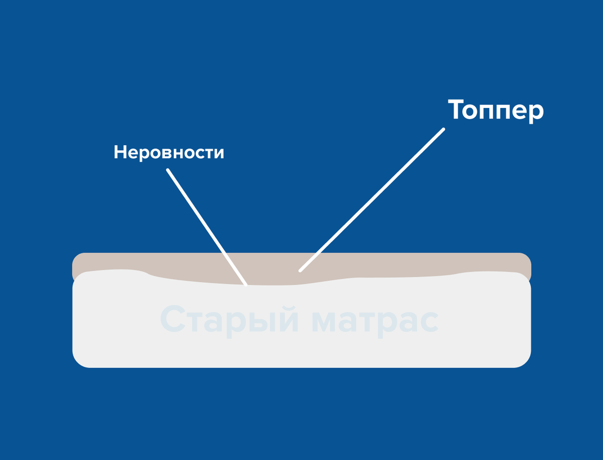 Матрас продавился посередине что делать